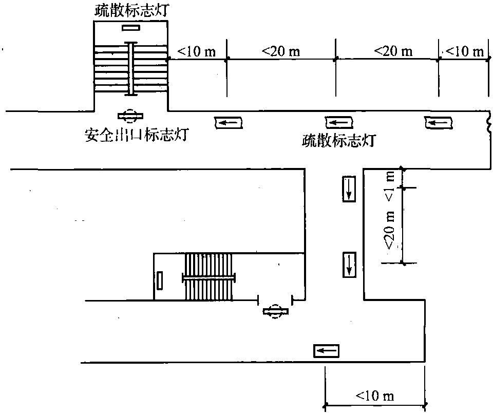 三、专用灯具安装